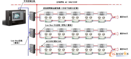 盤點(diǎn)市面上主流的工業(yè)現(xiàn)場總線_總線及網(wǎng)絡(luò)_工業(yè)自動化控制_文章_e-works數(shù)字化企業(yè)網(wǎng)