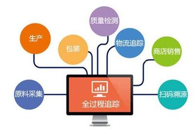 NU SKIN如新建立專業(yè)360訂購系統(tǒng),嚴(yán)控產(chǎn)品流通_如新(中國)_中國直銷網(wǎng)