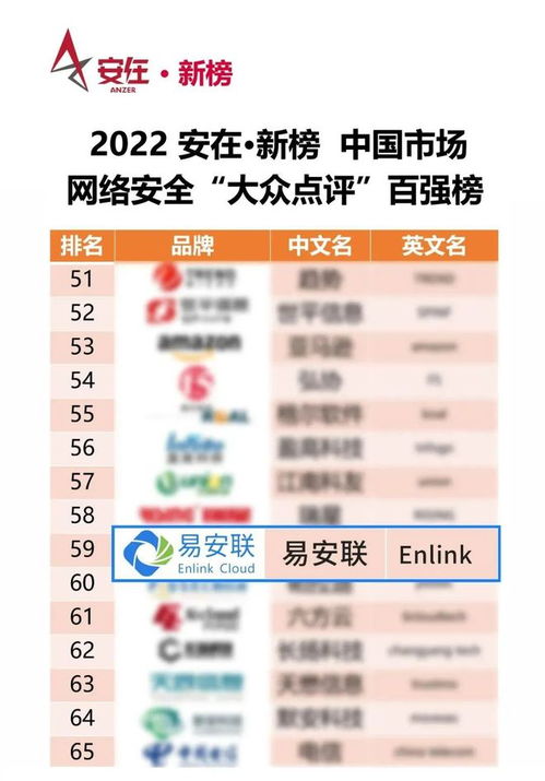 網(wǎng)安 大眾點(diǎn)評 2022中國網(wǎng)絡(luò)安全產(chǎn)品用戶調(diào)查報告 發(fā)布