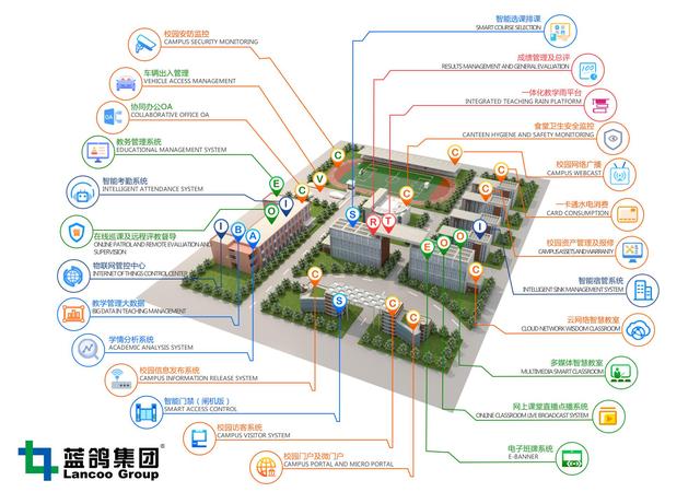 科技興教！藍(lán)鴿AI一體化智慧校園掀起智慧教育新熱潮