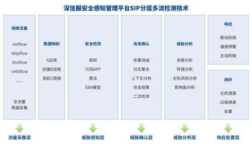 深信服EDR、CWPP、SIP三款產品榮獲2021賽可達優秀產品獎